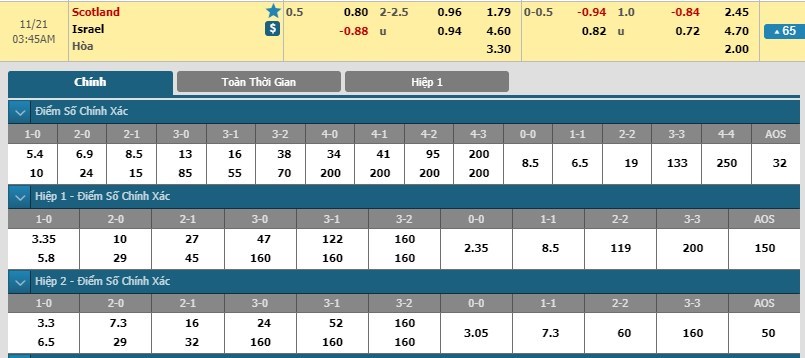 tip-keo-bong-da-ngay-21-11-2018-scotland-vs-israel