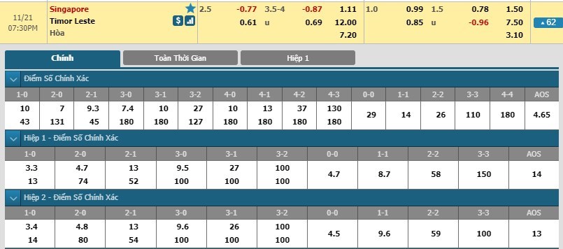 tip-keo-bong-da-ngay-22-11-2018-singapore-vs-timor-leste
