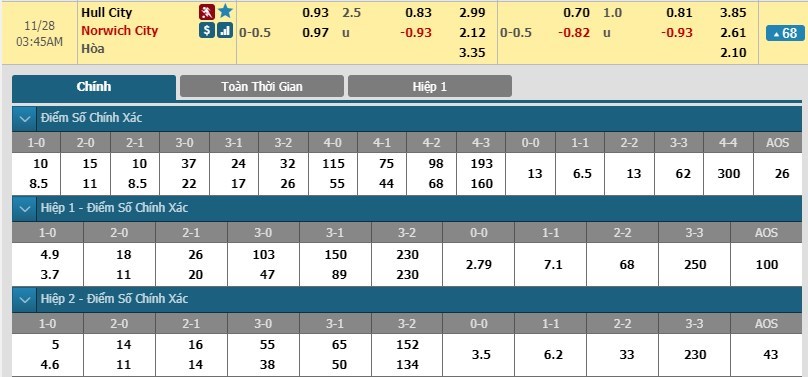 tip-keo-bong-da-ngay-27-11-2018-hull-city-vs-norwich-city