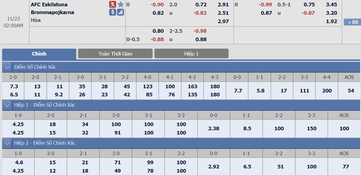 ty-le-keo-1-afc-eskilstuna-vs-brommapojkarna 2