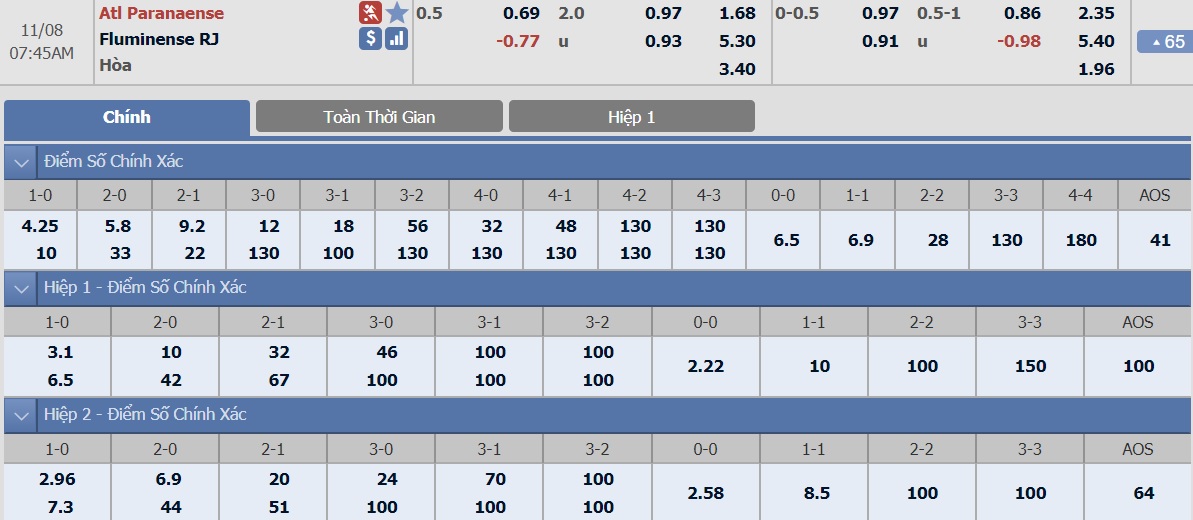 ty-le-keo-1-atletico-pr-vs-fluminense 2