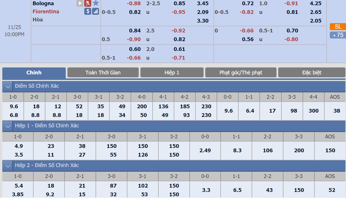 ty-le-keo-1-bologna-vs-fiorentina 2