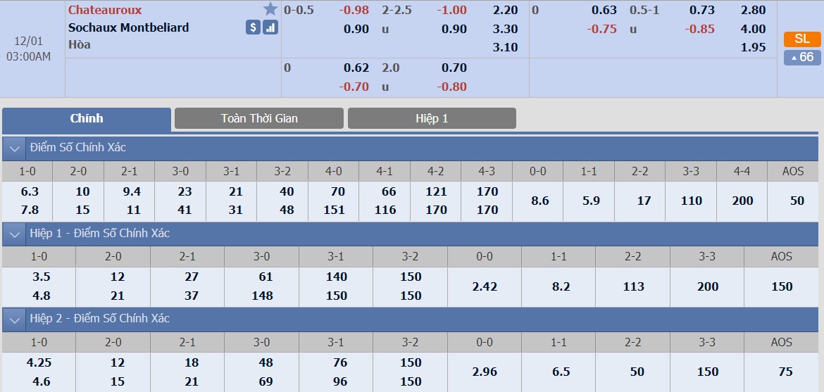 ty-le-keo-1-chateroaux-vs-sochaux 2