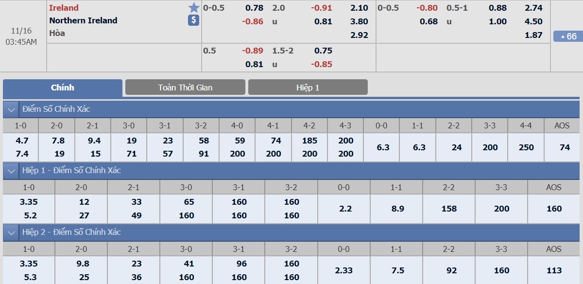 ty-le-keo-1-ireland-vs-bac-ailen 2