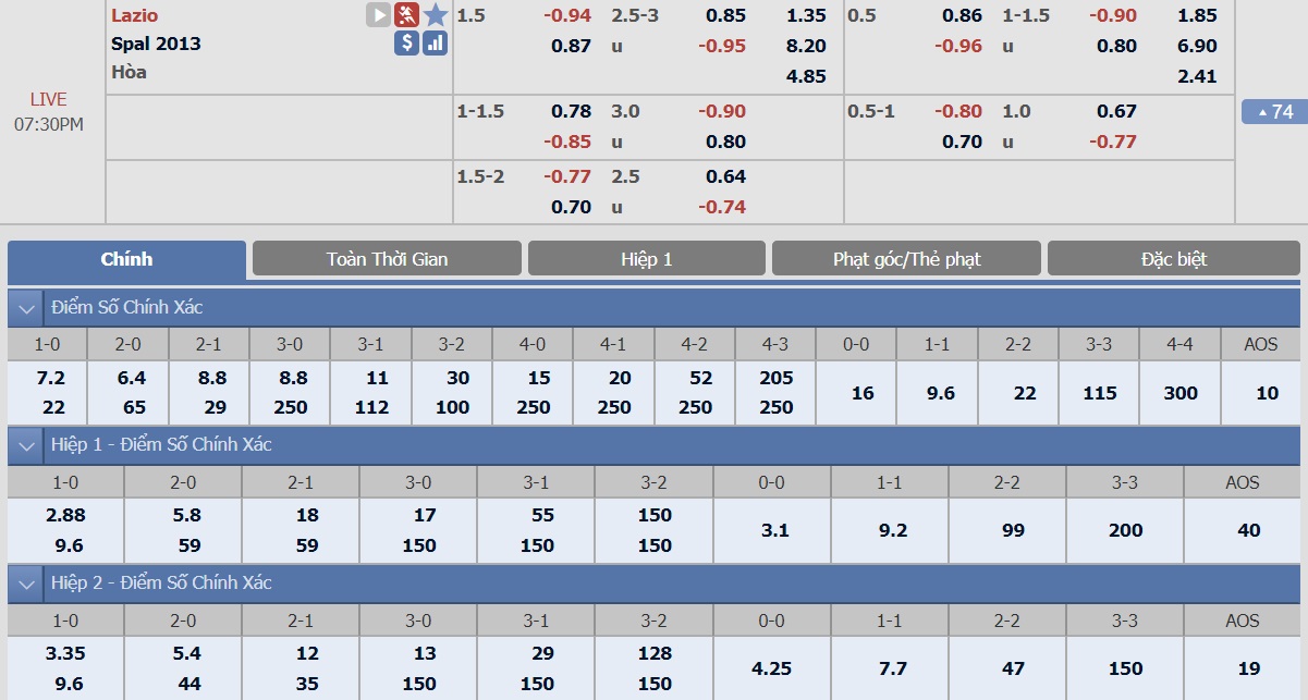 ty-le-keo-1-lazio-vs-spal 2