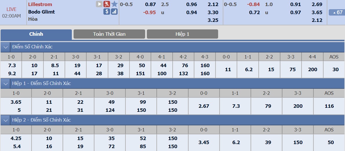 ty-le-keo-1-lillestrom-vs-bodo-glimt 2