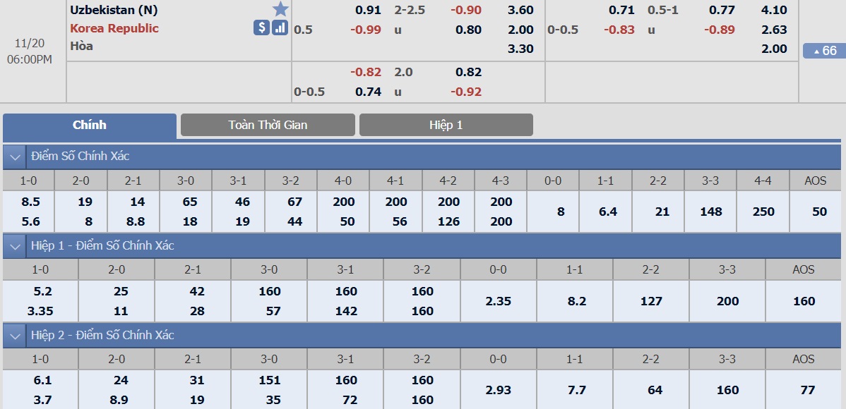 ty-le-keo-1-uzbekistan-vs-han-quoc 2