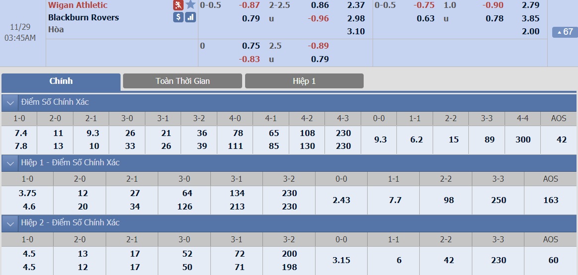 ty-le-keo-1-wigan-vs-blackburn-rovers 2