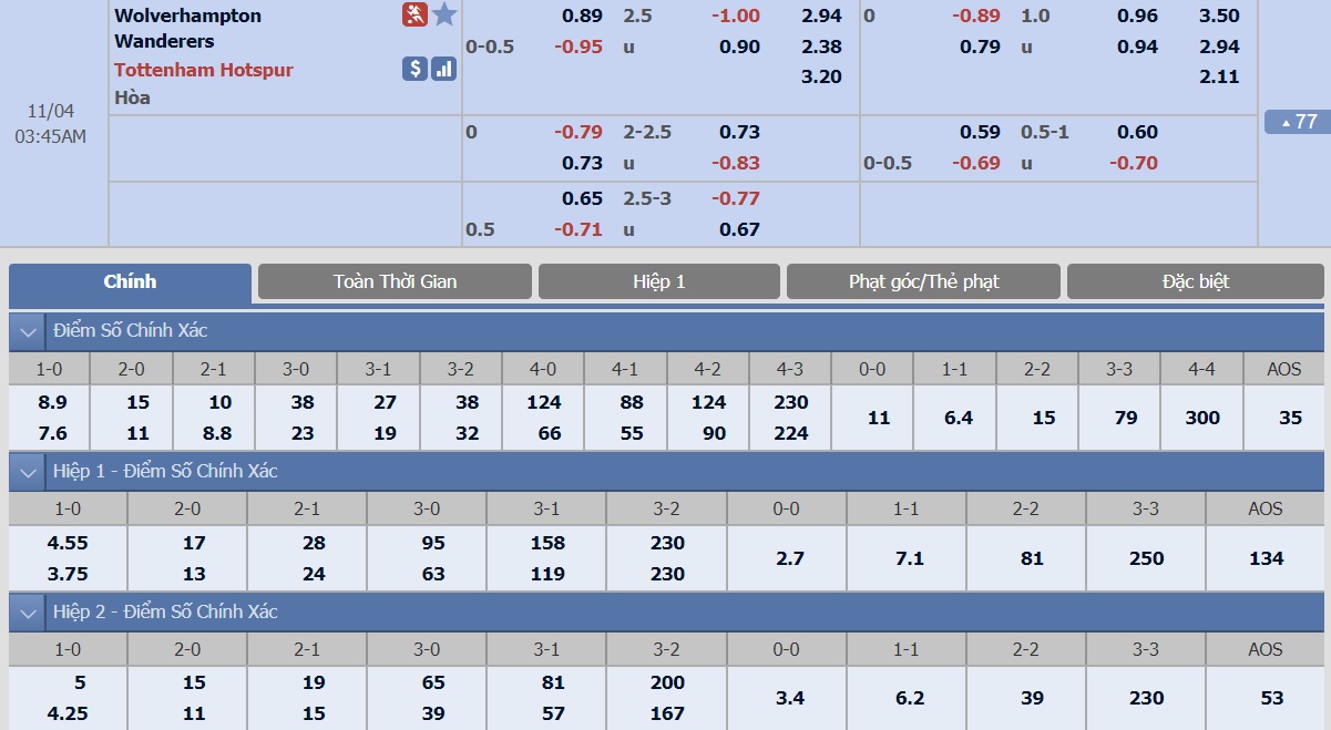 ty-le-keo-1-wolverhampton-vs-tottenham-hotspur 2