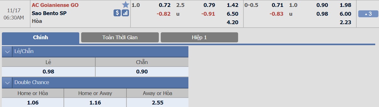 ty-le-keo-2-atletico-go-vs-sao-bento 2