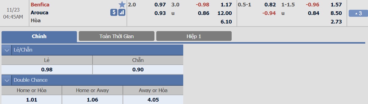 ty-le-keo-2-benfica-vs-arouca 2