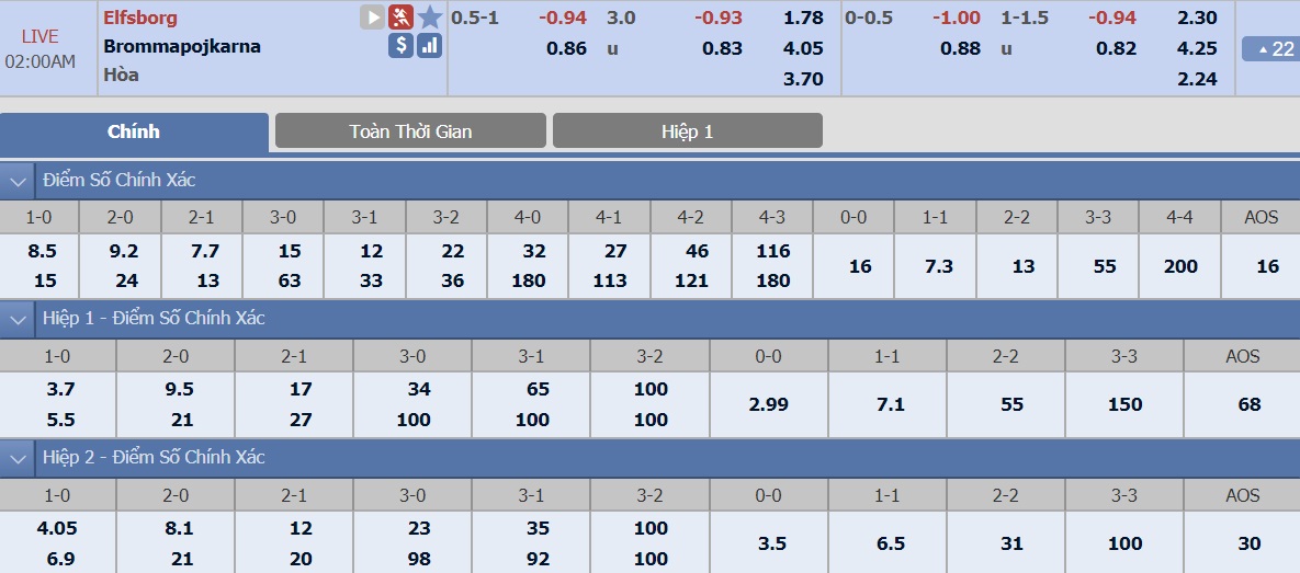 ty-le-keo-2-elfsborg-vs-brommapojkarna 2