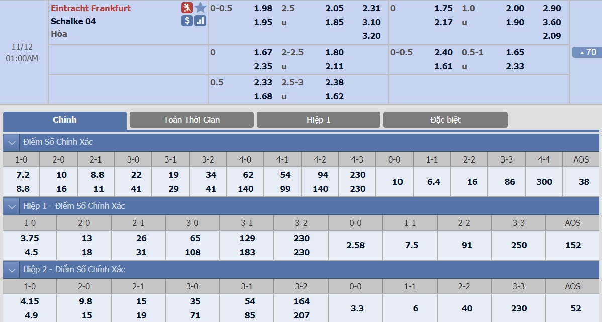 ty-le-keo-2-frankfurt-vs-schalke-04 2