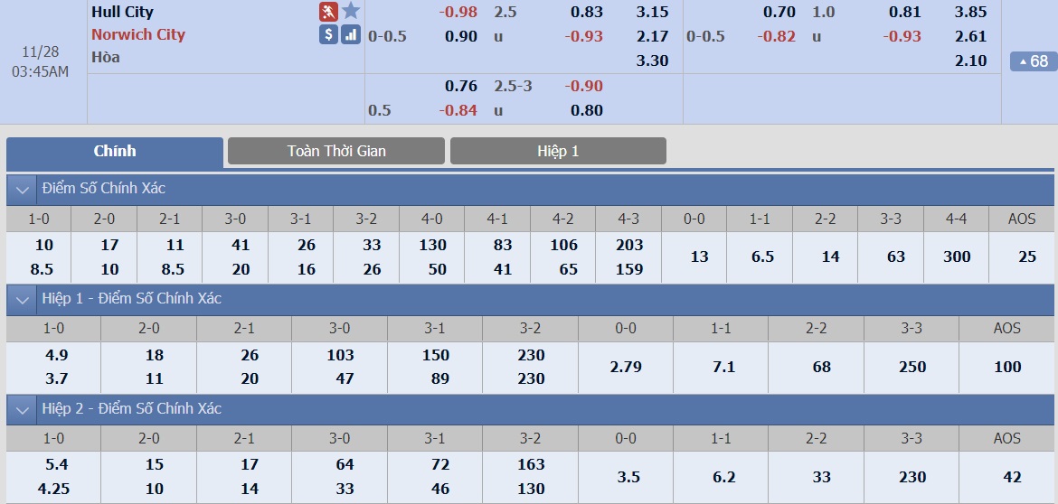 ty-le-keo-2-hull-city-vs-norwich-city 2