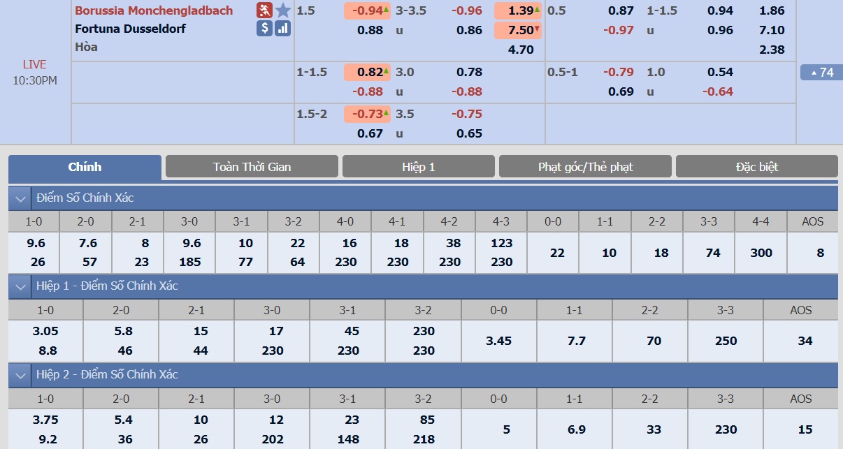 ty-le-keo-2-monchengladbach-vs-dusseldorf 2