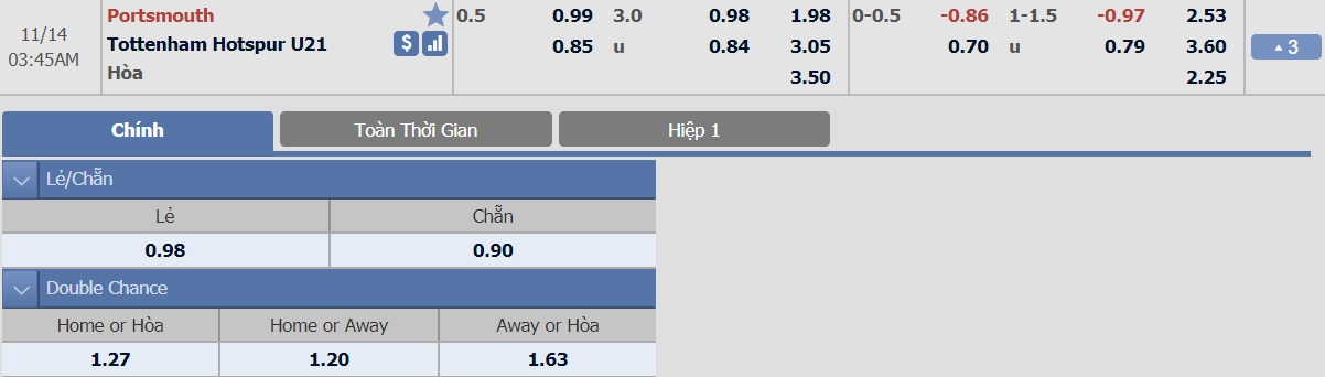 ty-le-keo-2-portsmouth-vs-tottenham-hotspur-u21 2