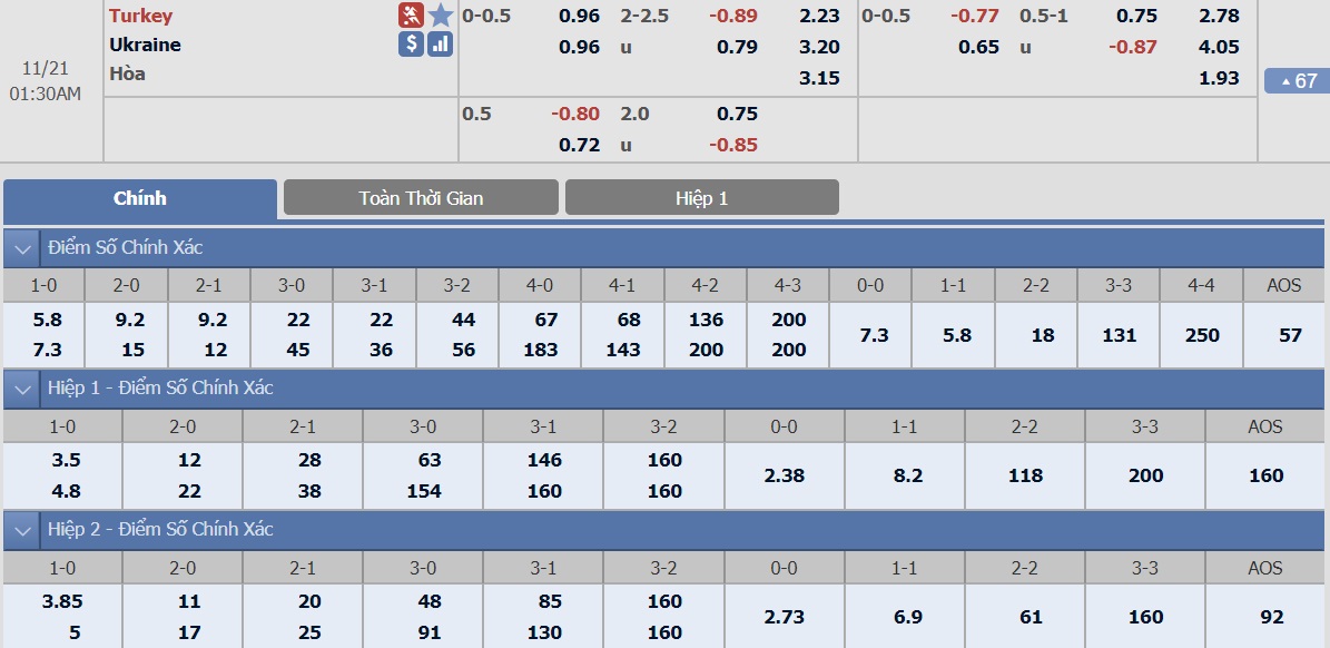 ty-le-keo-2-tho-nhi-ky-vs-ukraine 2