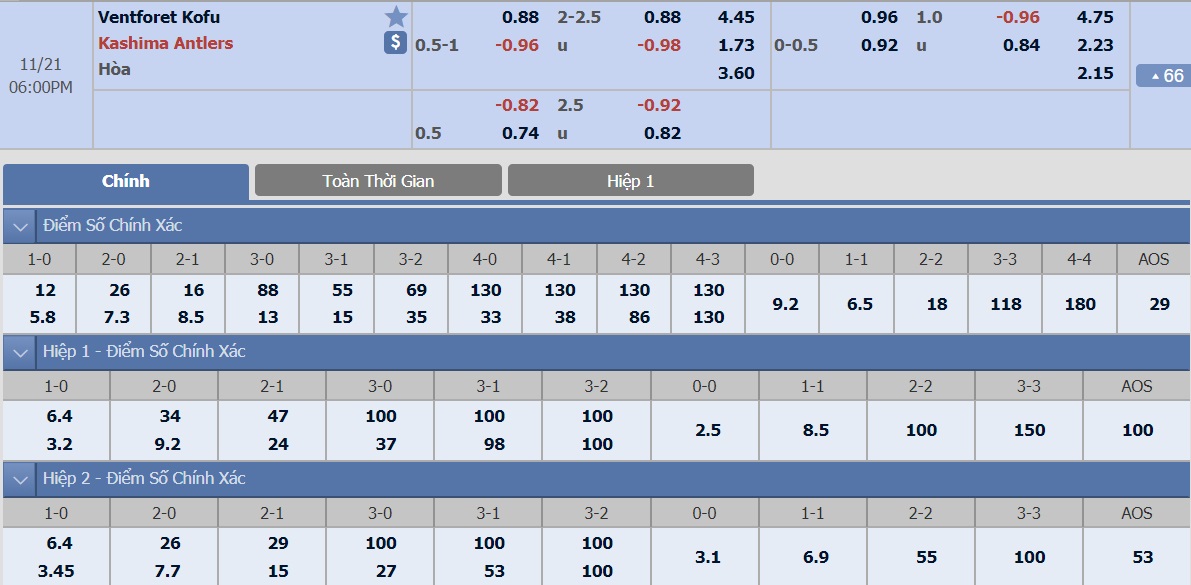 ty-le-keo-2-ventforet-kofu-vs-kashima-antlers 2