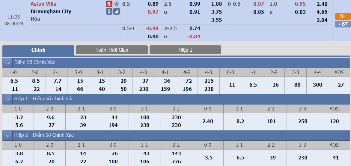 ty-le-keo-3-aston-villa-vs-birmingham-city 2