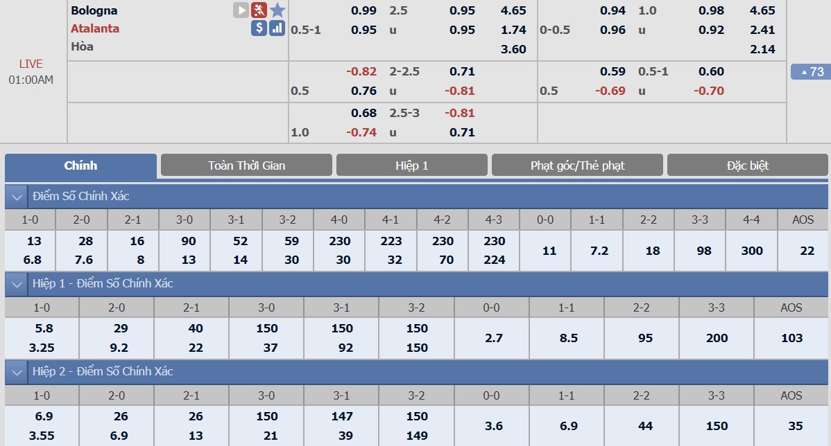 ty-le-keo-3-bologna-vs-atalanta 2