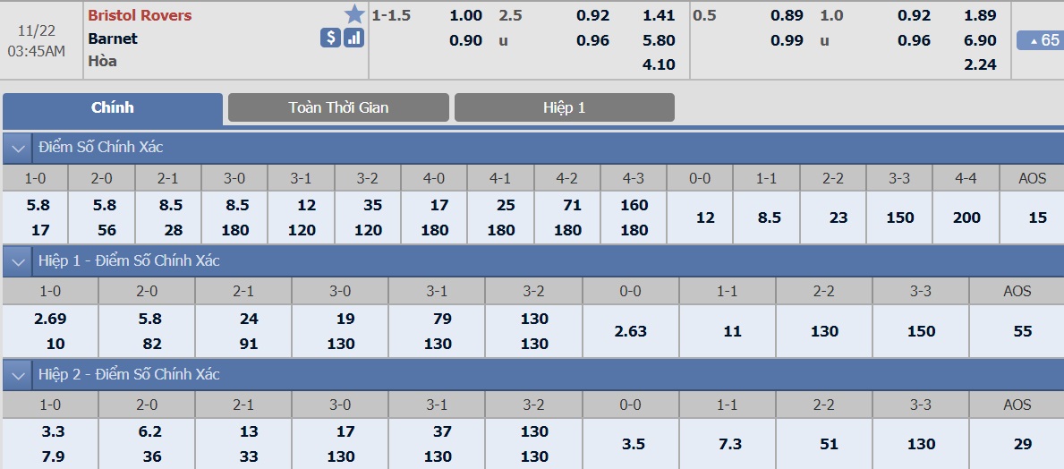 ty-le-keo-3-bristol-rovers-vs-barnet 2