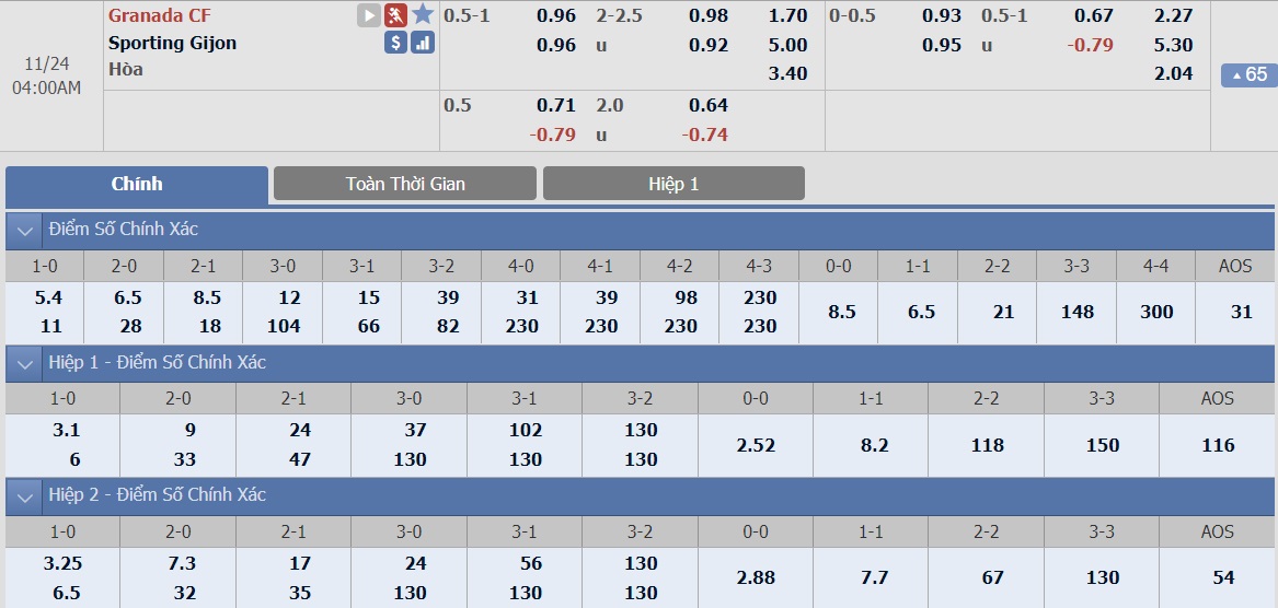 ty-le-keo-3-granada-vs-sporting-gijon 2