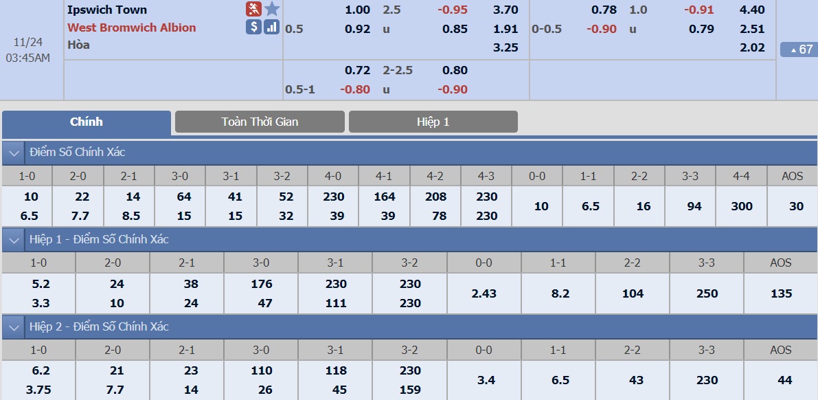 ty-le-keo-3-ipswich-vs-west-brom 2