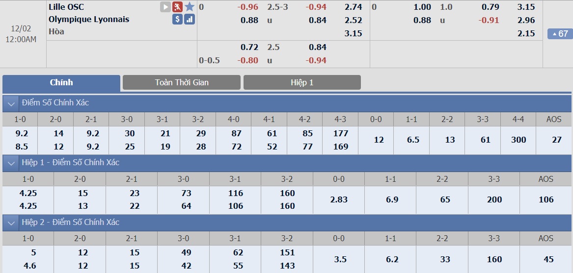 ty-le-keo-3-lille-vs-lyon 2