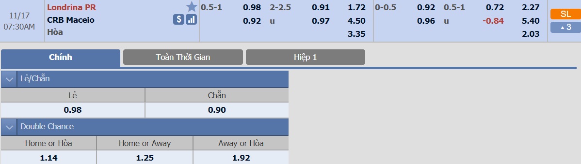 ty-le-keo-3-londrina-vs-crb-maceio 2