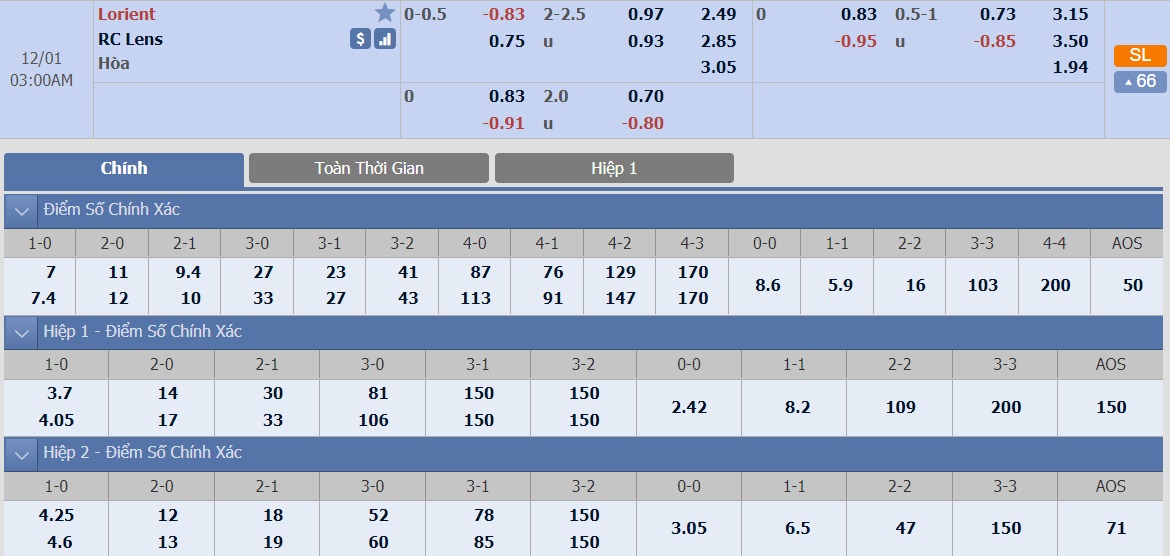 ty-le-keo-3-lorient-vs-rc-lens 2