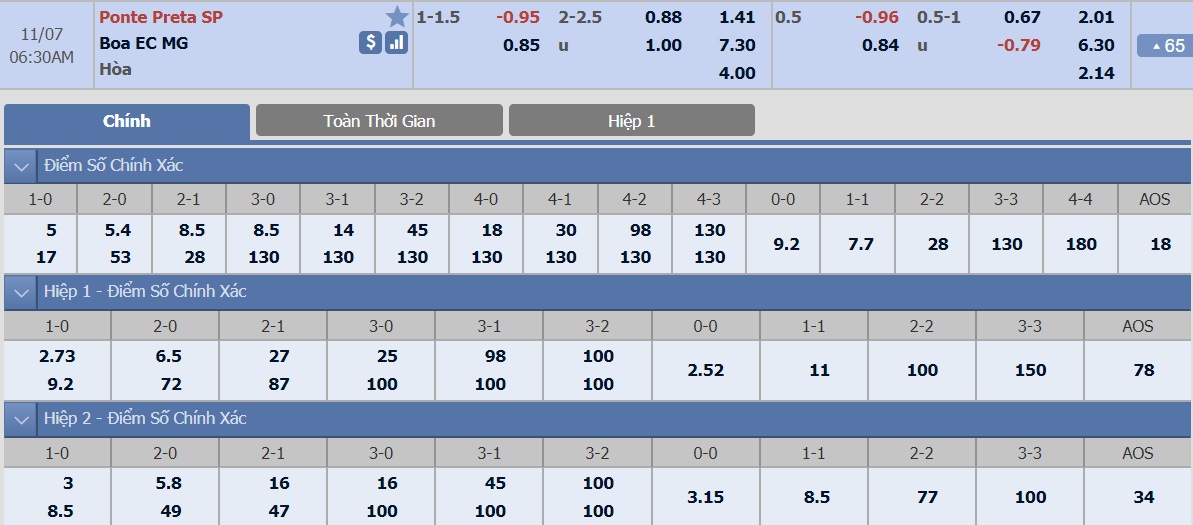 ty-le-keo-3-ponte-preta-vs-boa-ec 2