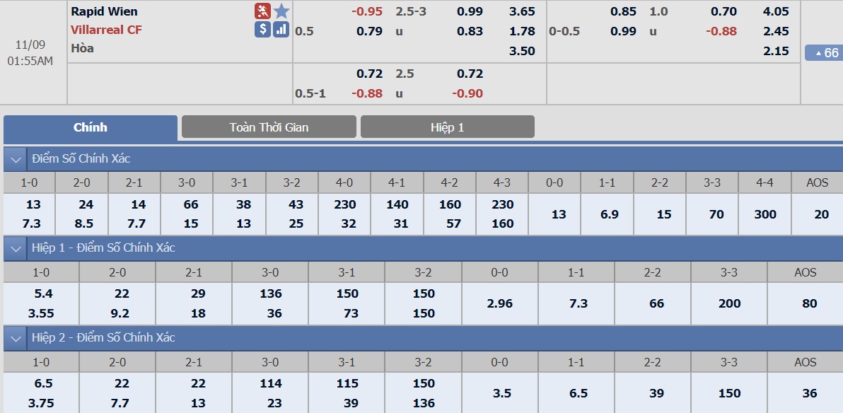 ty-le-keo-3-rapid-wien-vs-villarreal 2