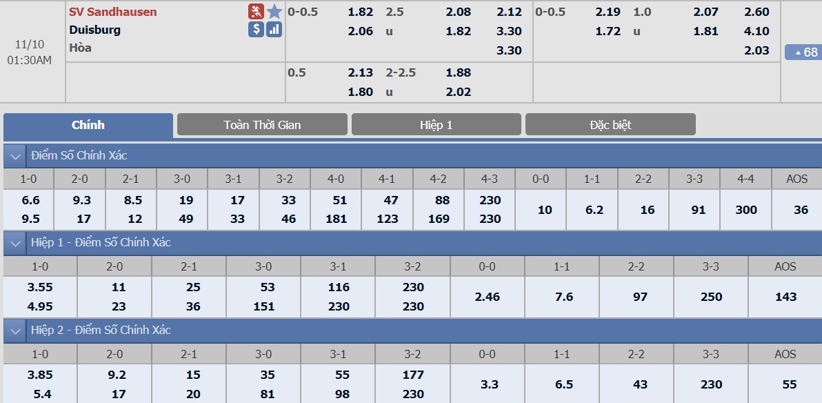 ty-le-keo-3-sandhausen-vs-duisburg 2