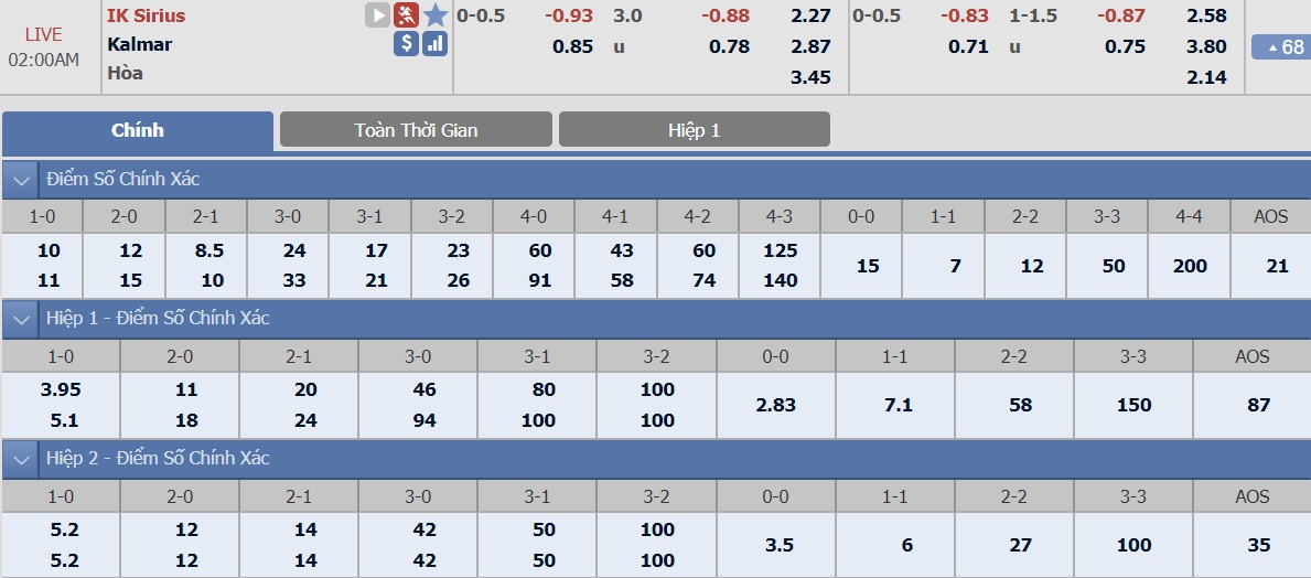 ty-le-keo-3-sirius-vs-kalmar 2