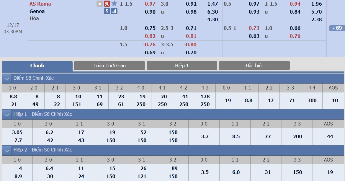 as-roma-vs-genoa-–-tip-bong-da-17-12-2018 3