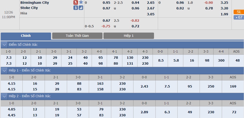 birmingham-vs-stoke-city-–-tip-bong-da-26-12-2018 3