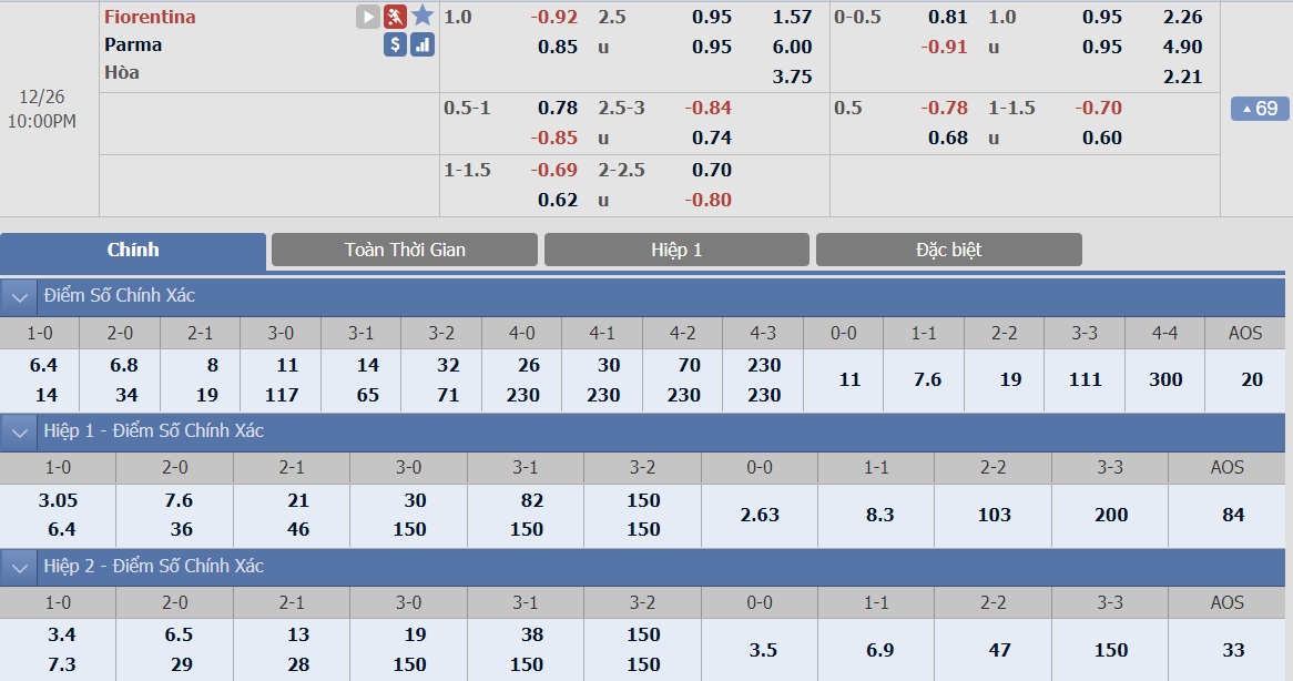 fiorentina-vs-parma-–-tip-bong-da-26-12-2018 3