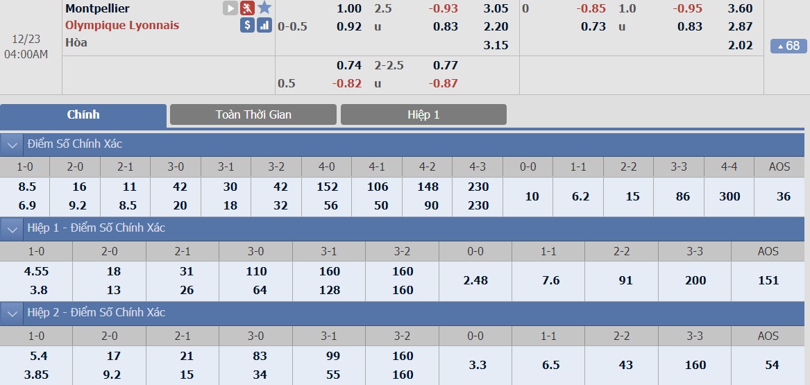 montpellier-vs-lyon-–-tip-bong-da-23-12-2018 3