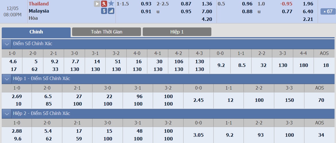 thai-lan-vs-malaysia-–-tip-bong-da-5-12-2018 3
