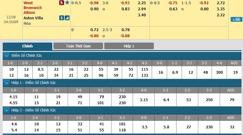 tip-keo-bong-da-ngay-07-12-2018-west-bromwich-vs-aston-villa
