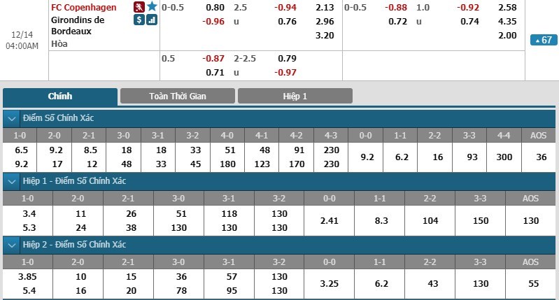 tip-keo-bong-da-ngay-13-12-2018-copenhagen-vs-bordeaux