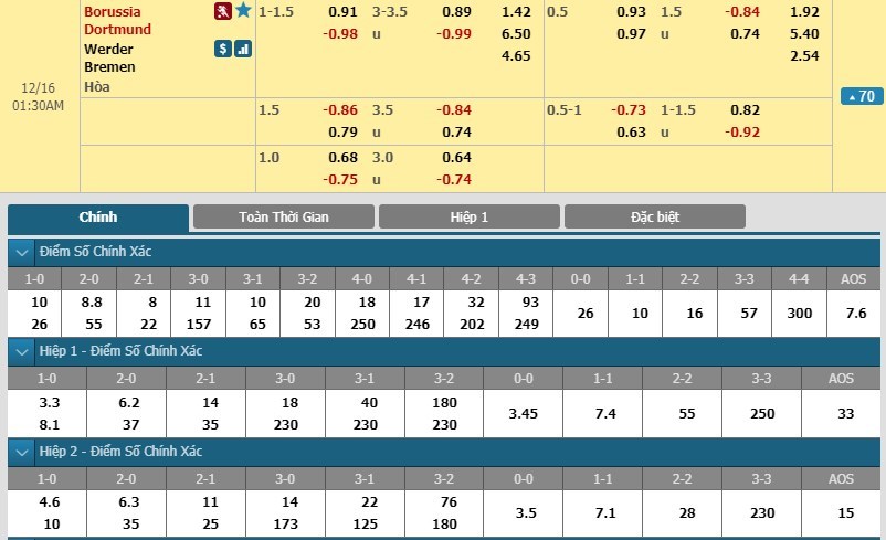 tip-keo-bong-da-ngay-16-12-2018-dortmund-vs-werder-bremen