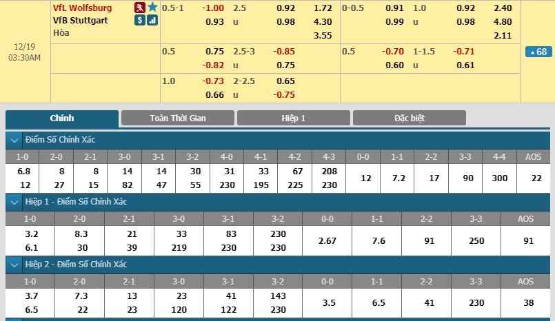 tip-keo-bong-da-ngay-19-12-2018-wolfsburg-vs-stuttgart