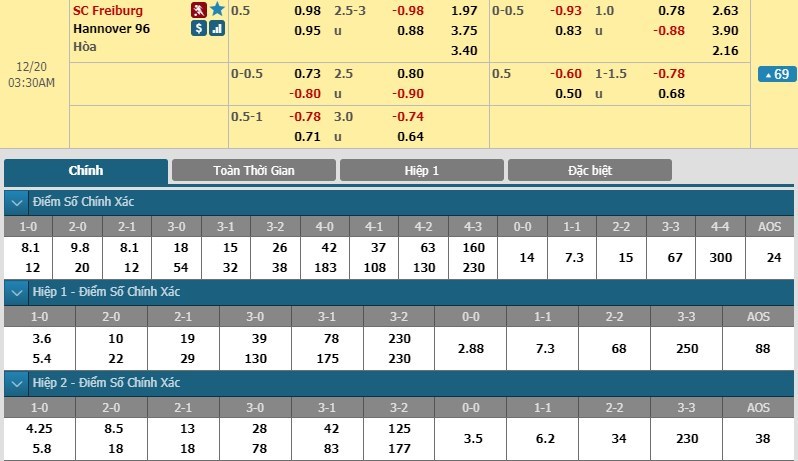 tip-keo-bong-da-ngay-20-12-2018-freiburg-vs-hannover-96