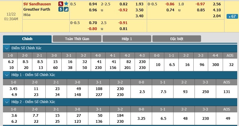 tip-keo-bong-da-ngay-21-12-2018-sv-sandhausen-vs-greuther-furth