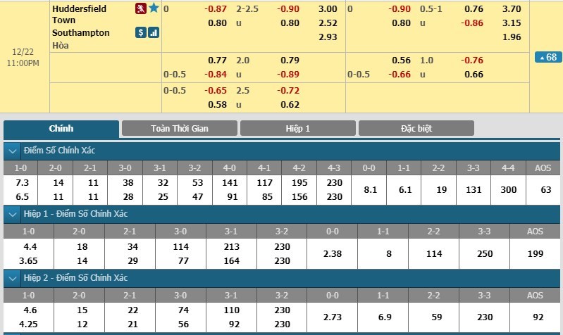 tip-keo-bong-da-ngay-22-12-2018-huddersfield-town-vs-southampton