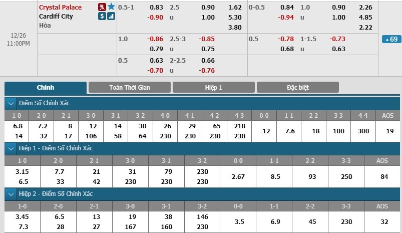 tip-keo-bong-da-ngay-25-12-2018-crystal-palace-vs-cardiff-city
