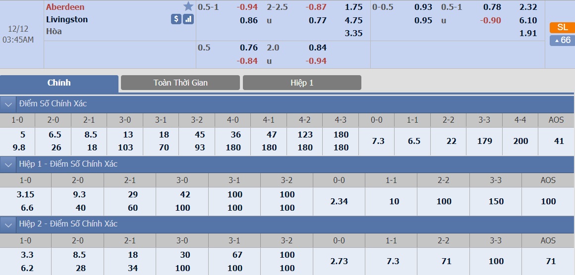 ty-le-keo-1-aberdeen-vs-livingston 2