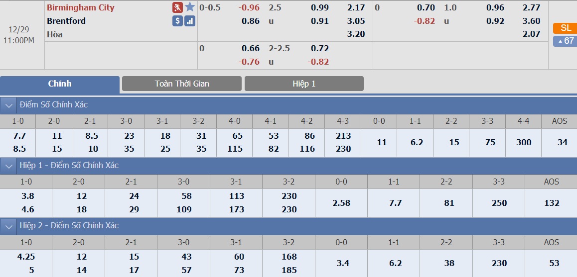 ty-le-keo-1-birmingham-vs-brentford 2