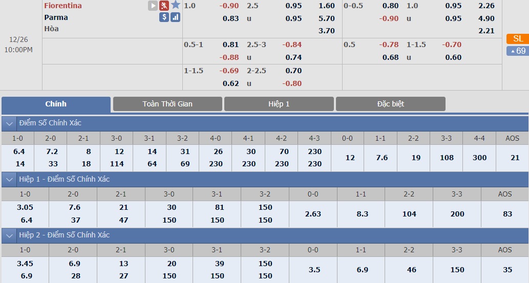 ty-le-keo-1-fiorentina-vs-parma 2